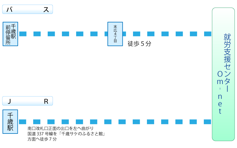 経路